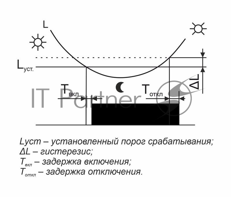 Фотореле AZH-106 (встроенный фотодатчик на плоскость 230В 16А 1 перекл. IP65) F&F EA01.001.002