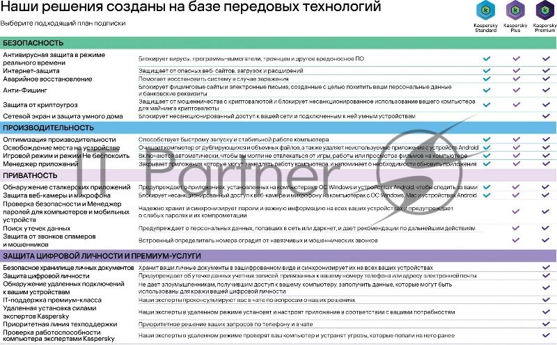 Программное обеспечение Kaspersky Standard 3-Device 1 year Base Card (KL1041ROCFS)