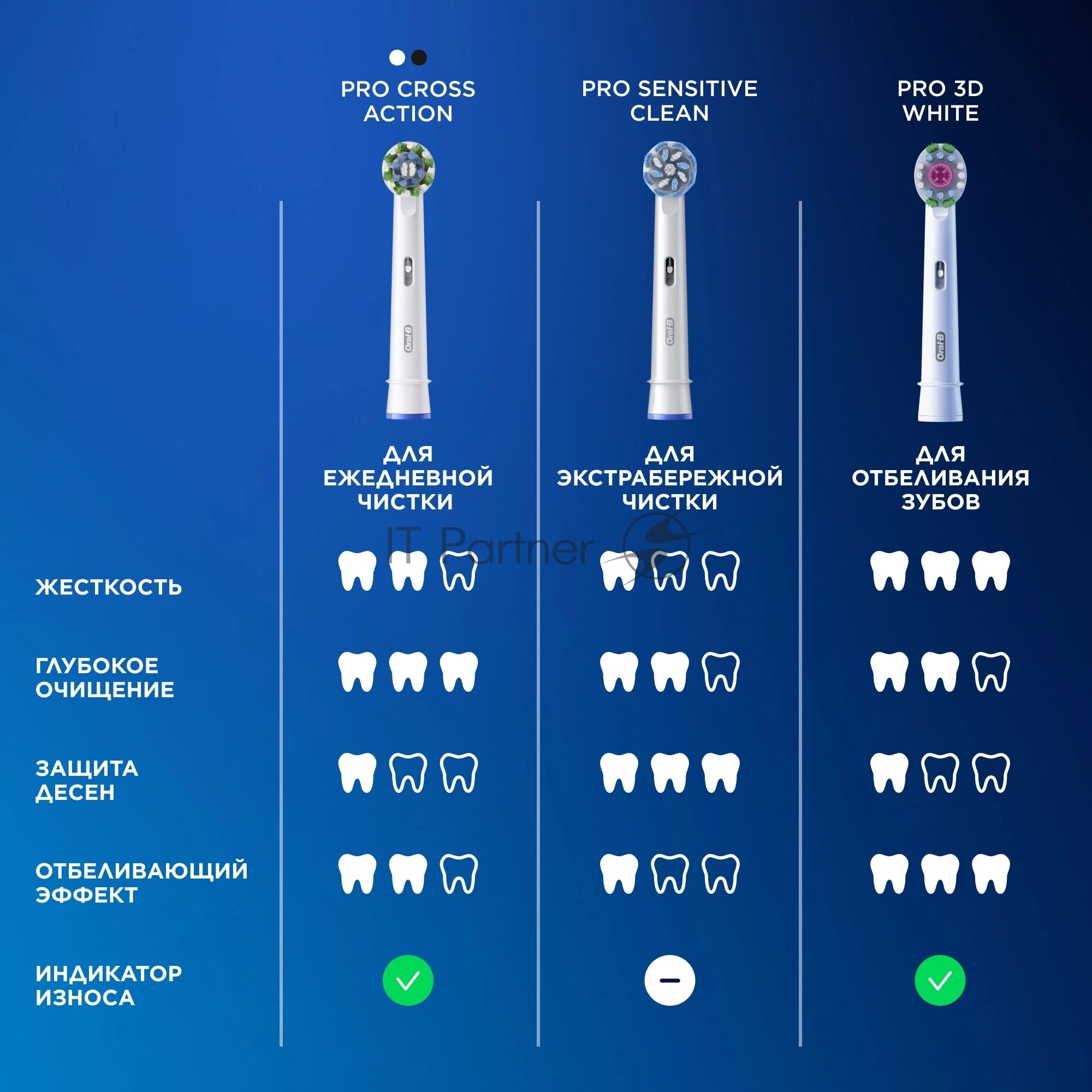 Насадка для зубных щеток Oral-B Sensitive Clean (упак.:4шт)