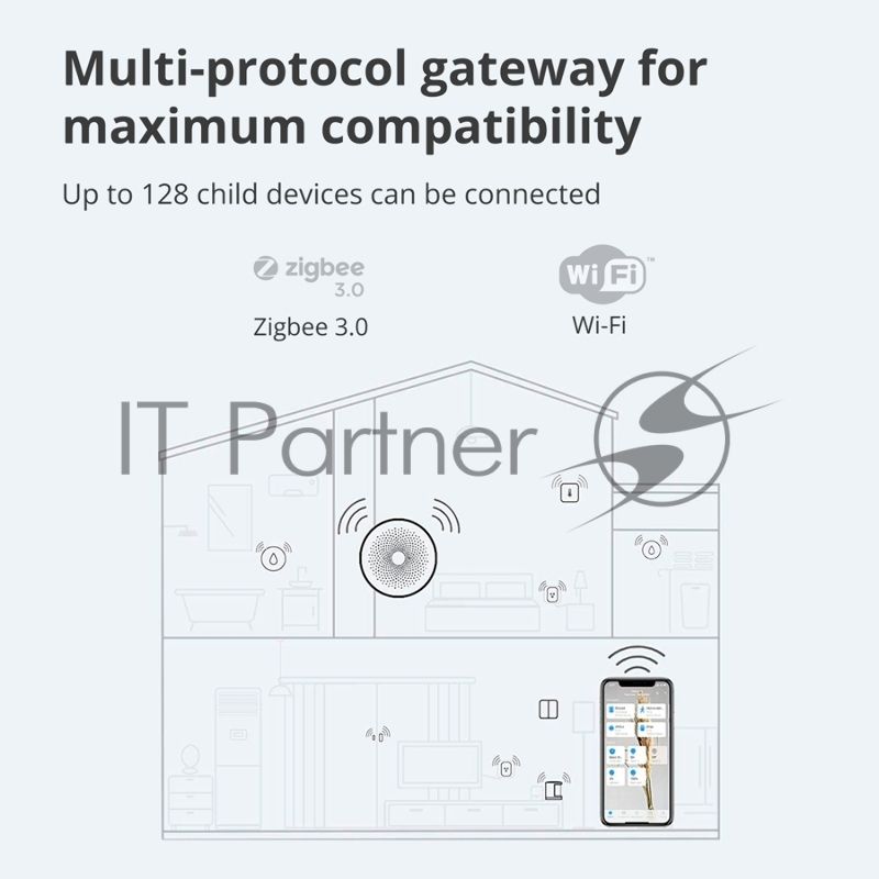 Центр управления умным домом Aqara HUB M1S GEN 2 EU VERSION