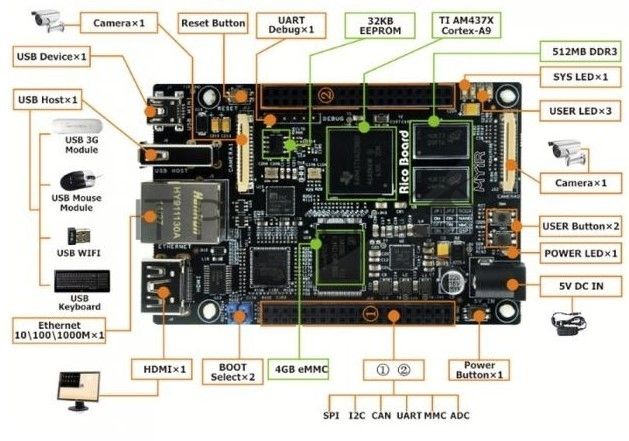 Одноплатный компьютер Myir MYS-4378-100-C-S TI AM437x, 512MB DDR3 SDRAM, 4Gb eMMC Flash
