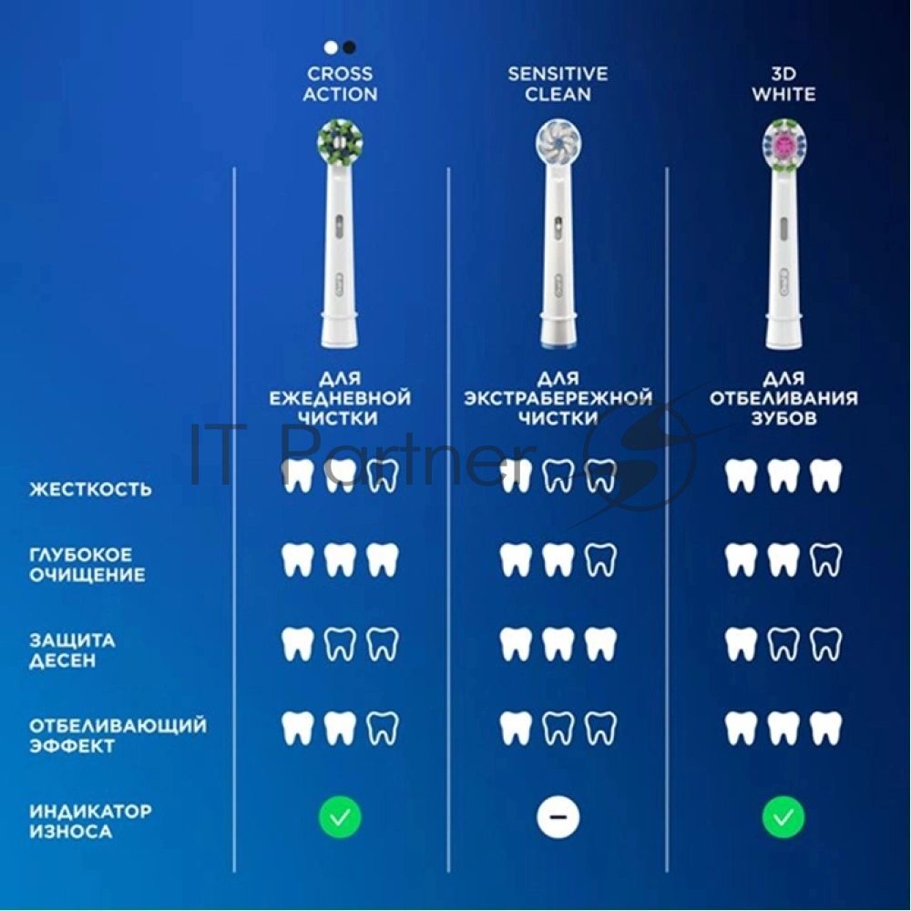 Зубная щетка электрическая Oral-B Pro 1 80870428 черный