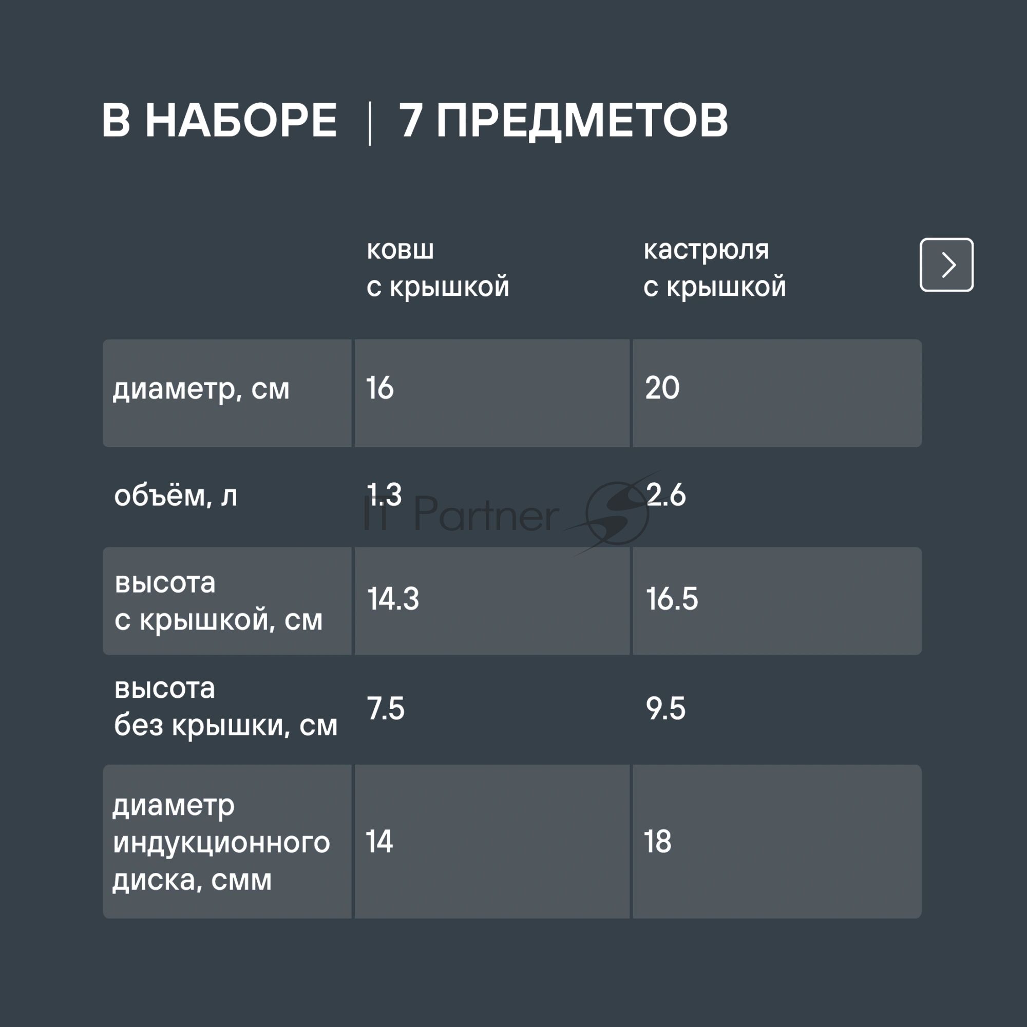 Набор посуды Rondell Erbe RDS-2011 7 предметов
