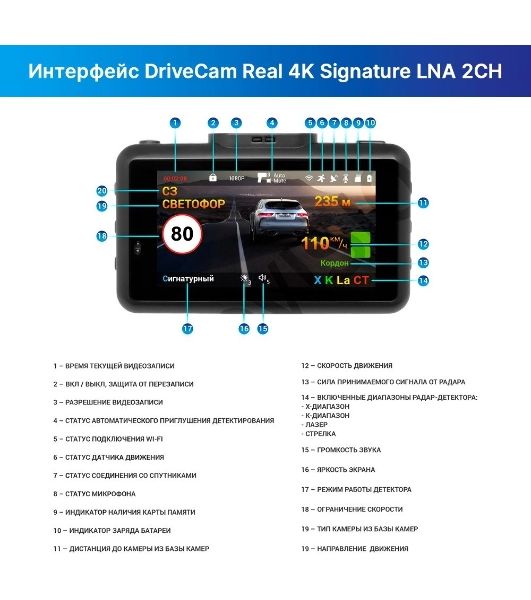 Видеорегистратор с радар-детектором TrendVision DriveCam Real 4K Signature LNA 2CH GPS ГЛОНАСС черный