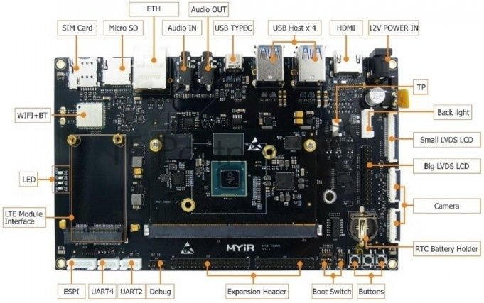 Плата разработки Myir MYD-JX8MQ6-8E2D-130-E i.MX8M, MIMX8MQ6CVAHZAB, 2Gb LPDDR4, 8Gb eMMC