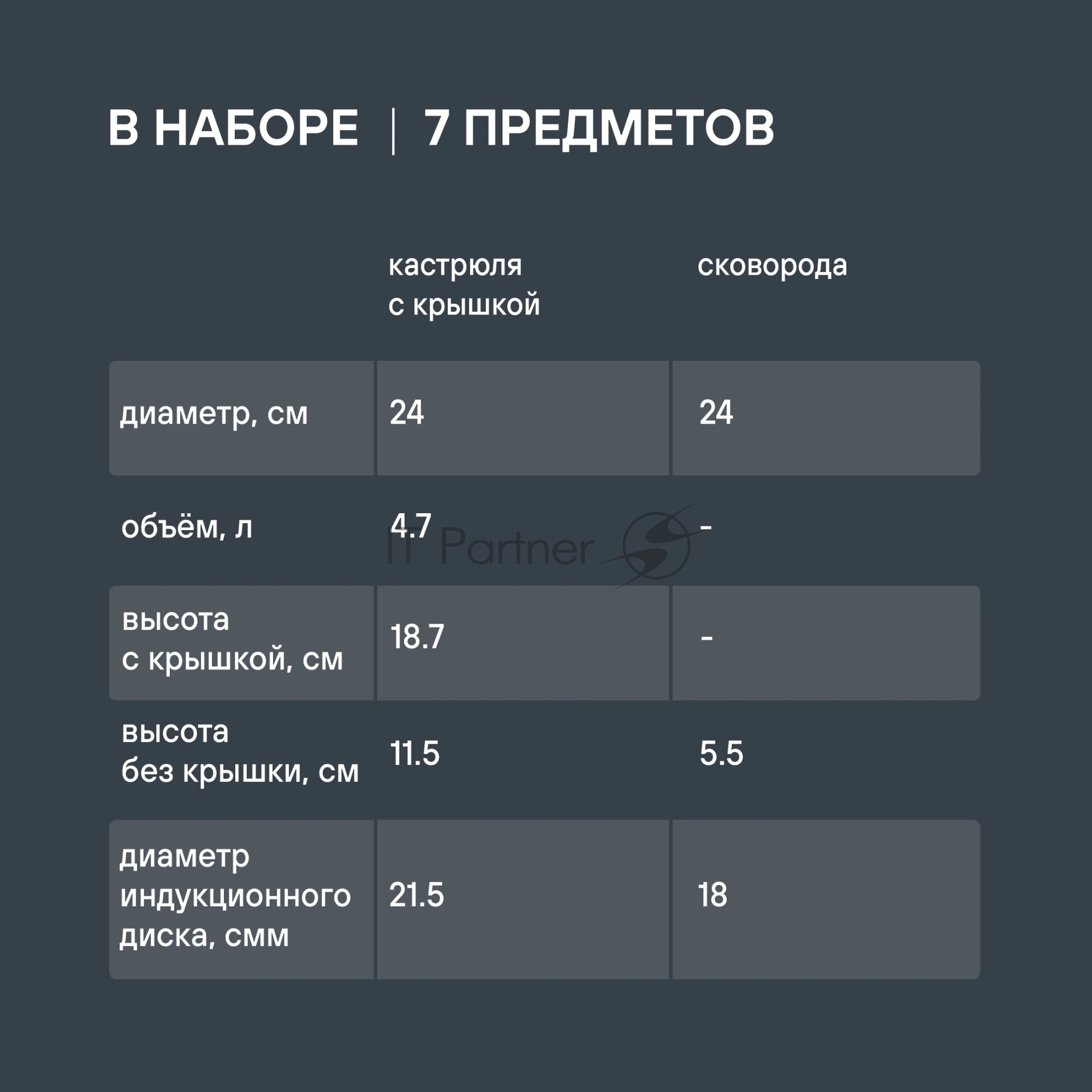 Набор посуды Rondell Erbe RDS-2011 7 предметов