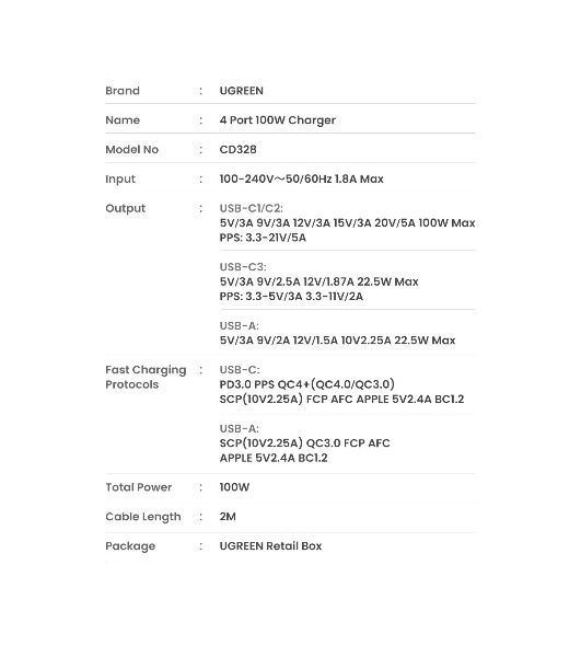 Сетевое зарядное устройство на рабочий стол 100Вт Ugreen CD328, 1хUSB-A, 3хUSB-C, PD 3.0, QC 4.0+, GaN, Space Gray (90928)