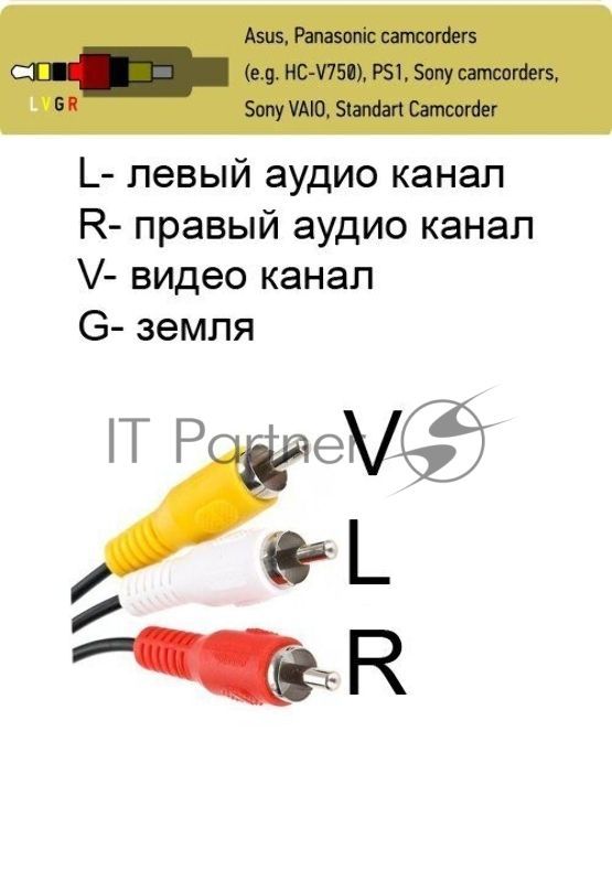 Кабель соединительный 3.5 Jack (M)/3 RCA (M) TAV4545-2M Telecom
