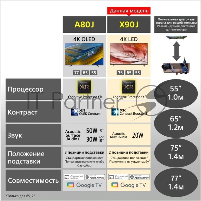 Телевизор Sony 75" XR-75X90J черный DLED UHD 120Hz Smart TV