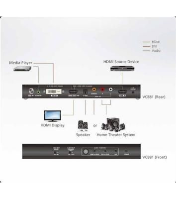 Kонвертер ATEN 4K HDMI/DVI to HDMI Converter with Audio De-embedder