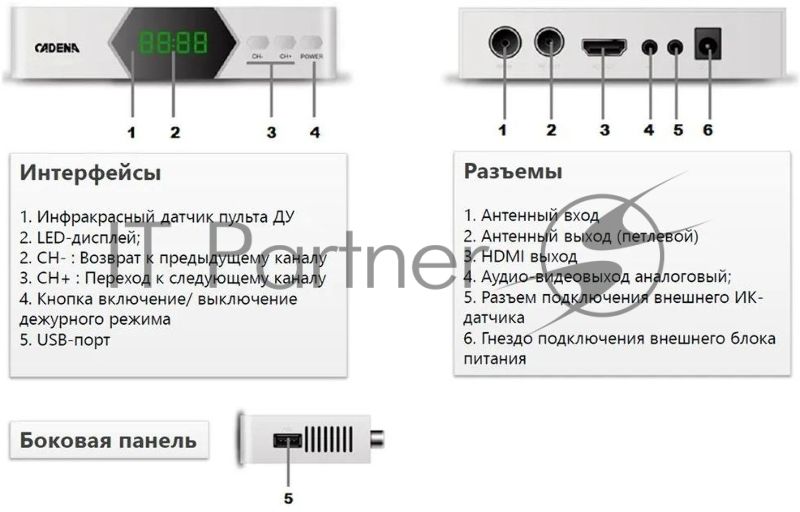 Приставка для цифрового ТВ Cadena CDT-2214SB белый, DVB-T2, DVB-T, HDMI, USB 2.0