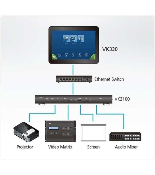 Сенсорная панель управления 10.1" Touch Panel