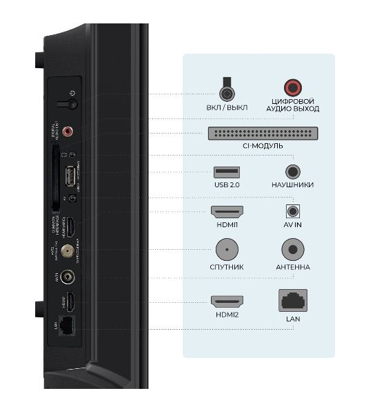 Телевизор Триколор 32” H32H5000SA черный LED HD 60Hz AndroidTV