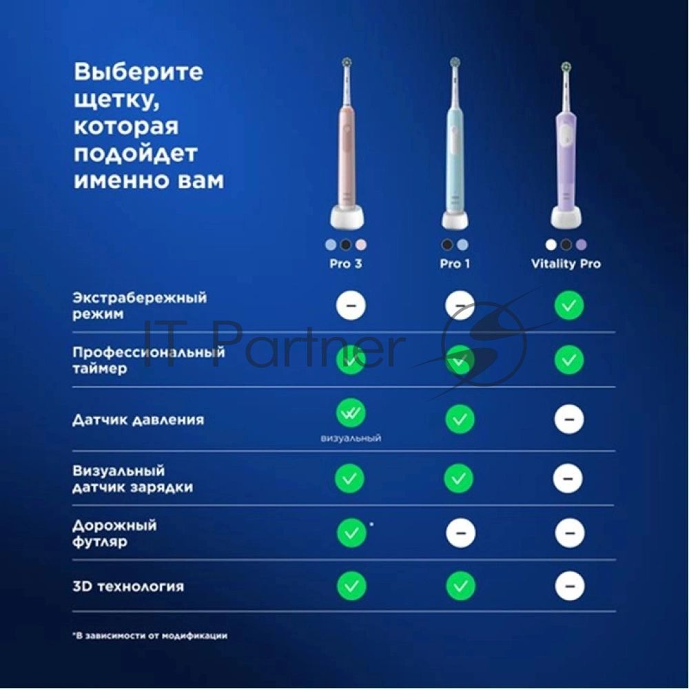Зубная щетка электрическая Oral-B Pro 1 80870428 черный