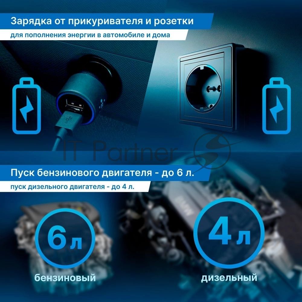 Контроллер питания TrendVision Hardware Kit (miniUSB)