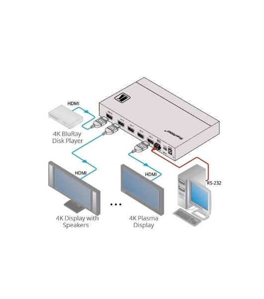 Усилитель-распределитель Kramer Electronics VM-4H2 1:4 HDMI UHD; поддержка 4K, HDMI 2.0