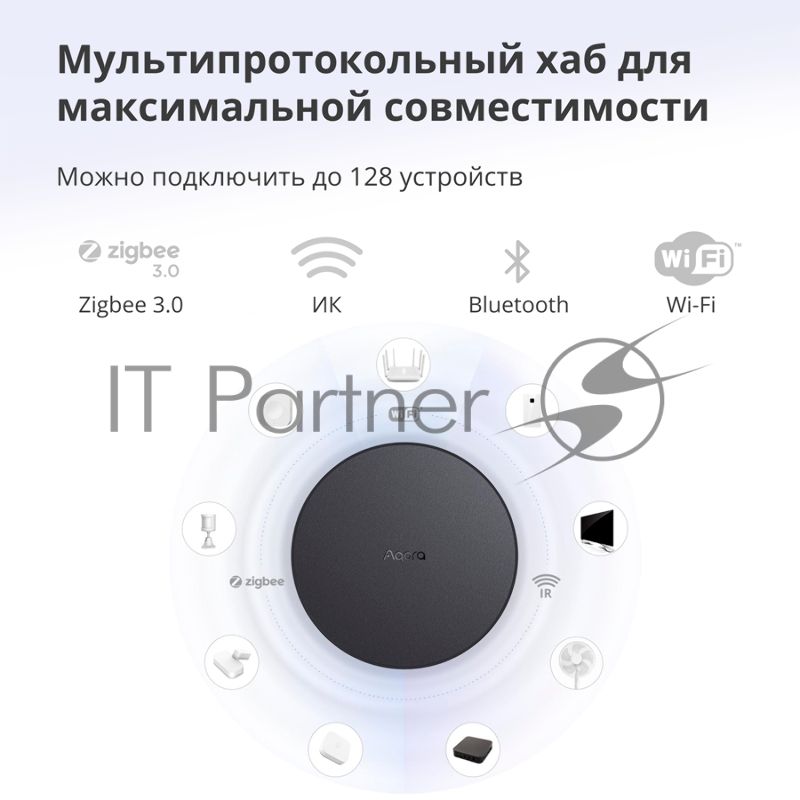Центр управления Aqara Hub M2
