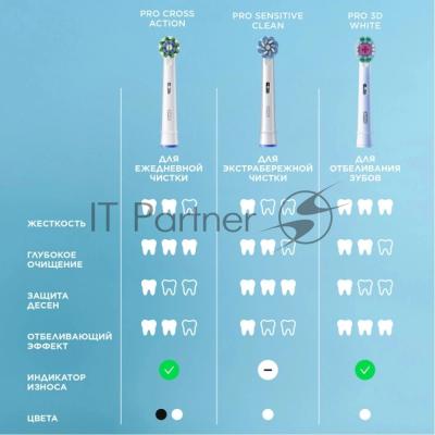 Зубная щетка электрическая Oral-B Pro 3 80870249 голубой