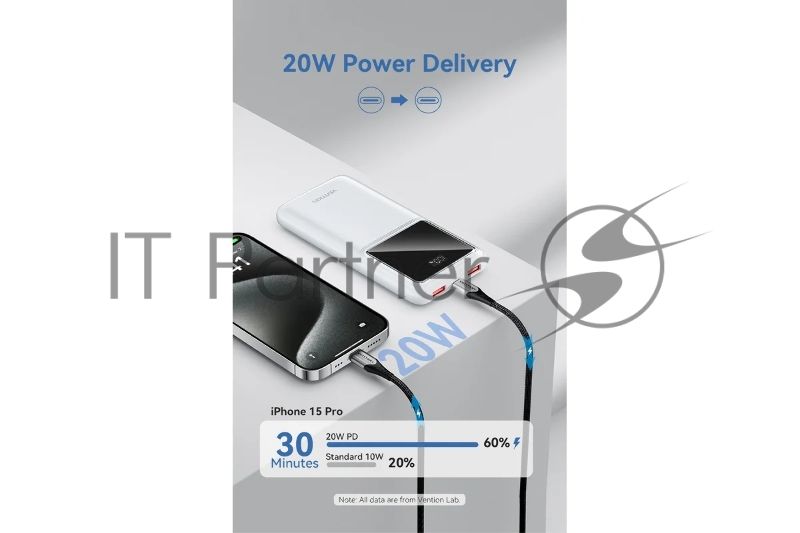 Портативный аккумулятор Vention 10000mAh(M/C-A/A)22.5W белый с LED Дисплеем
