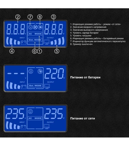 Источник бесперебойного питания (инвертор, синус, для котла) ExeGate SineTower SN-600.LCD.AVR.2SH 600VA/360W, чистая синусоида, LCD дисплей, AVR, 2*Schuko, линейно-интерактивный, черный