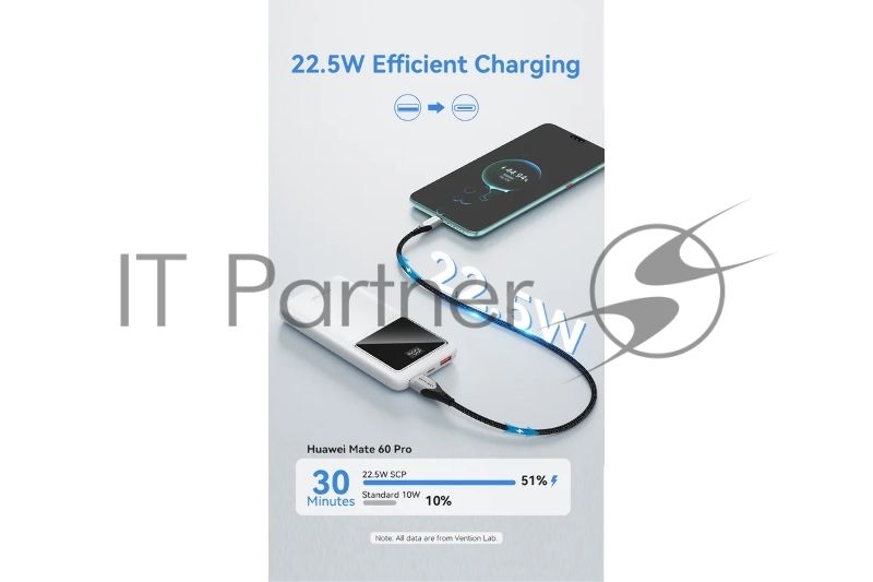 Портативный аккумулятор Vention 10000mAh(M/C-A/A)22.5W белый с LED Дисплеем