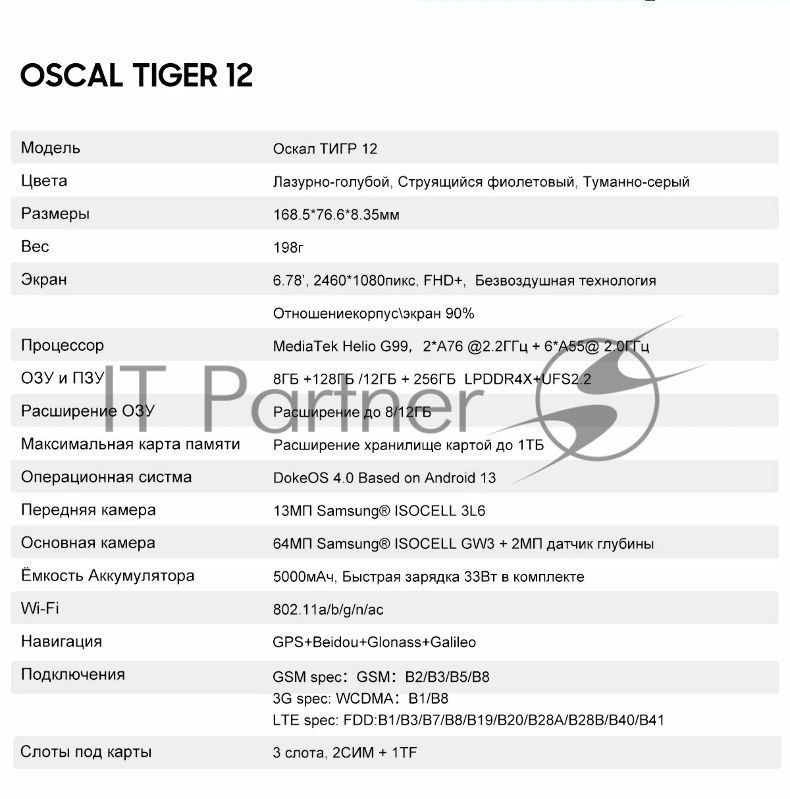 Смартфон OSCAL Tiger 12, 8/128Gb, фиолетовый