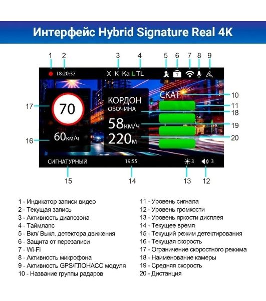 Видеорегистратор с радар-детектором TrendVision Hybrid Signature Real 4K 2CH GPS ГЛОНАСС