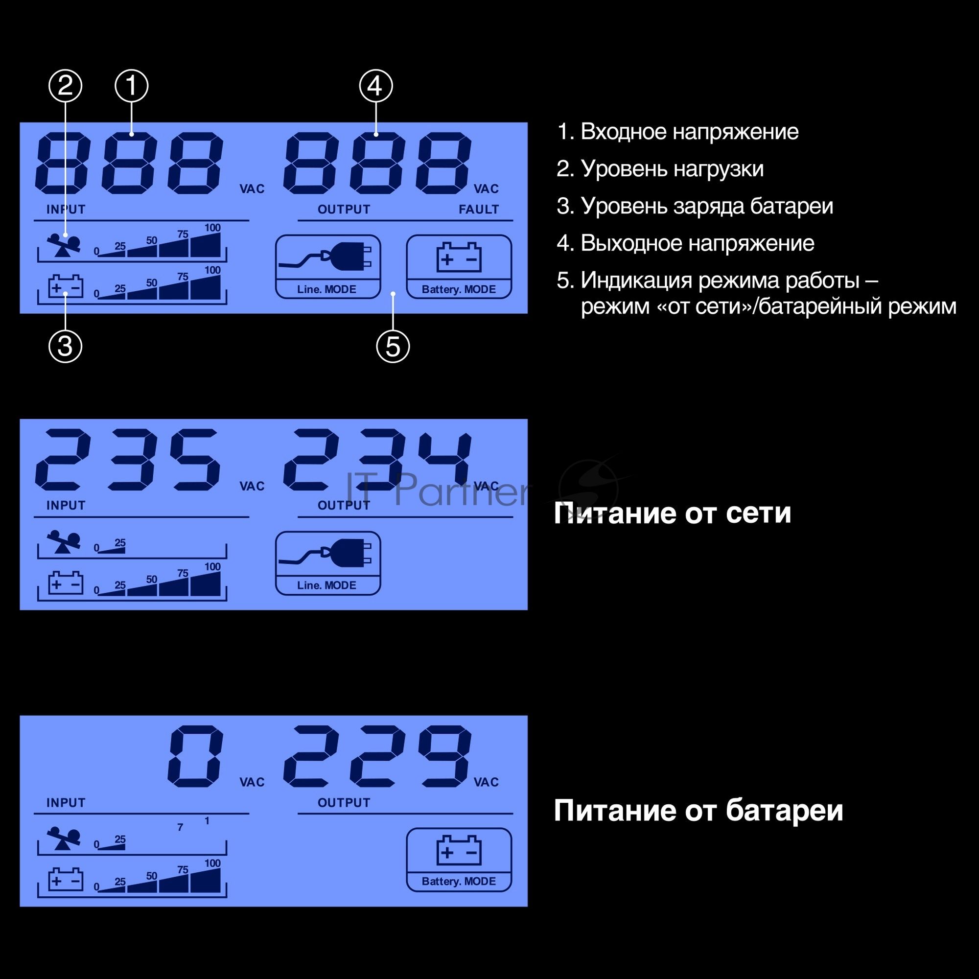 ИБП ExeGate Power Smart LB-600.LCD.AVR.2SH.USB (600VA/360W, LCD, AVR, 2*EU/Тип F(Schuko), USB, батарея 12V 7.2Ah, Black)