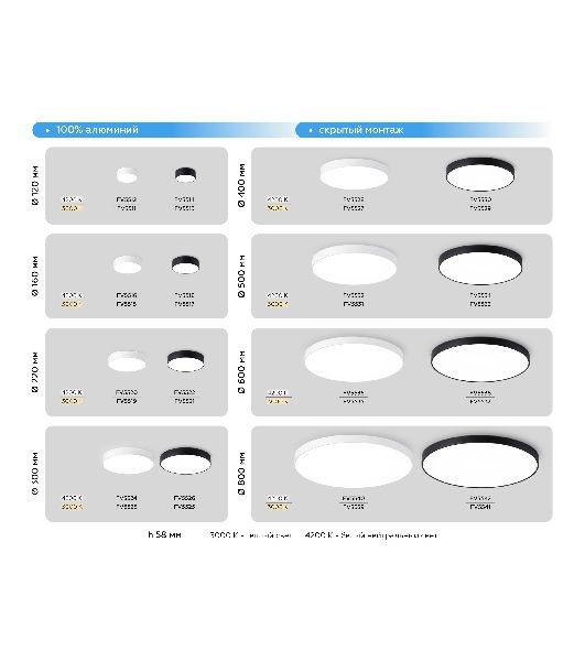 Потолочный светодиодный светильник Ambrella light FV5528 WH белый LED 45W 4200K D400*58 (Без ПДУ)