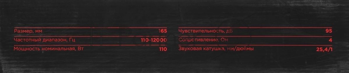 Колонки автомобильные Ural ТТ 165.2 (без решетки) 220Вт 95дБ 4Ом 16.5 см (6 1/2 дюйм) (ком.: 2кол.) среднечастотные однополосные