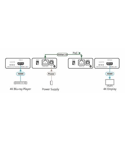 Комплект Kramer Electronics PT-871/2XR-KIT из передатчика и приемника HDMI по витой паре DGKat 2.0; поддержка 4К60 4:4:4