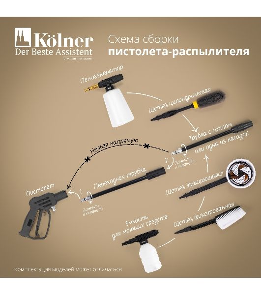 Мойка высокого давления KOLNER KHPW 1650FSP