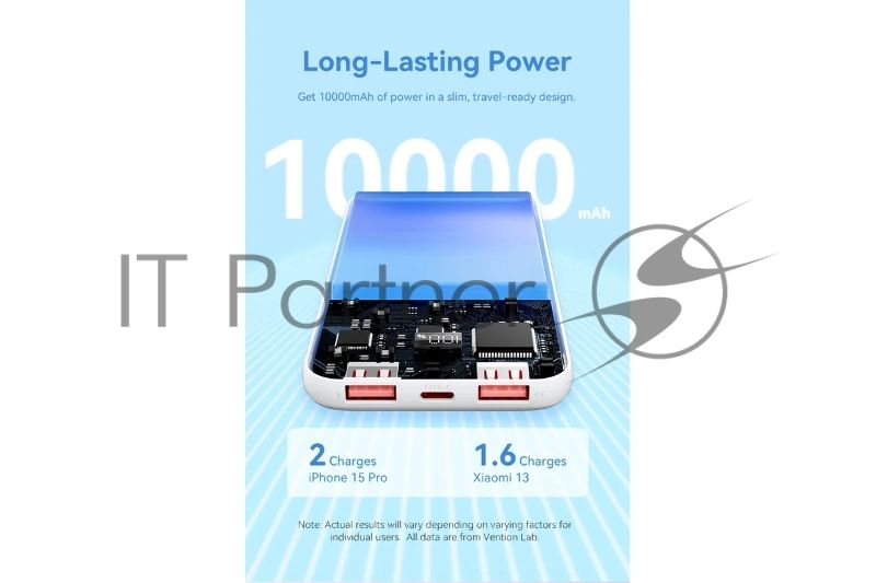 Портативный аккумулятор Vention 10000mAh(M/C-A/A)22.5W белый с LED Дисплеем
