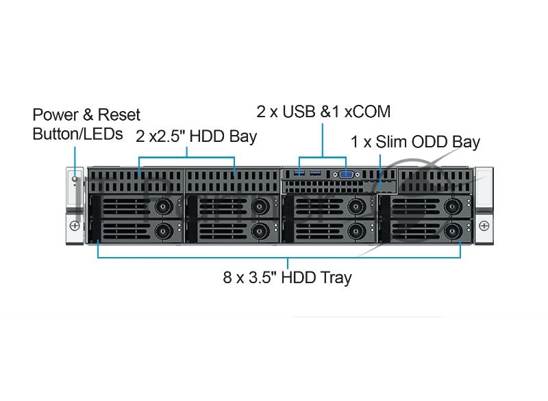 Серверный корпус 2U rackmount CS-R28-03P, EATX, ATX, Micro-ATX and Mini-ITX mb, 8*3.5" HS SAS/SATA, 12G BP, w/RPSU 1200w, no rails