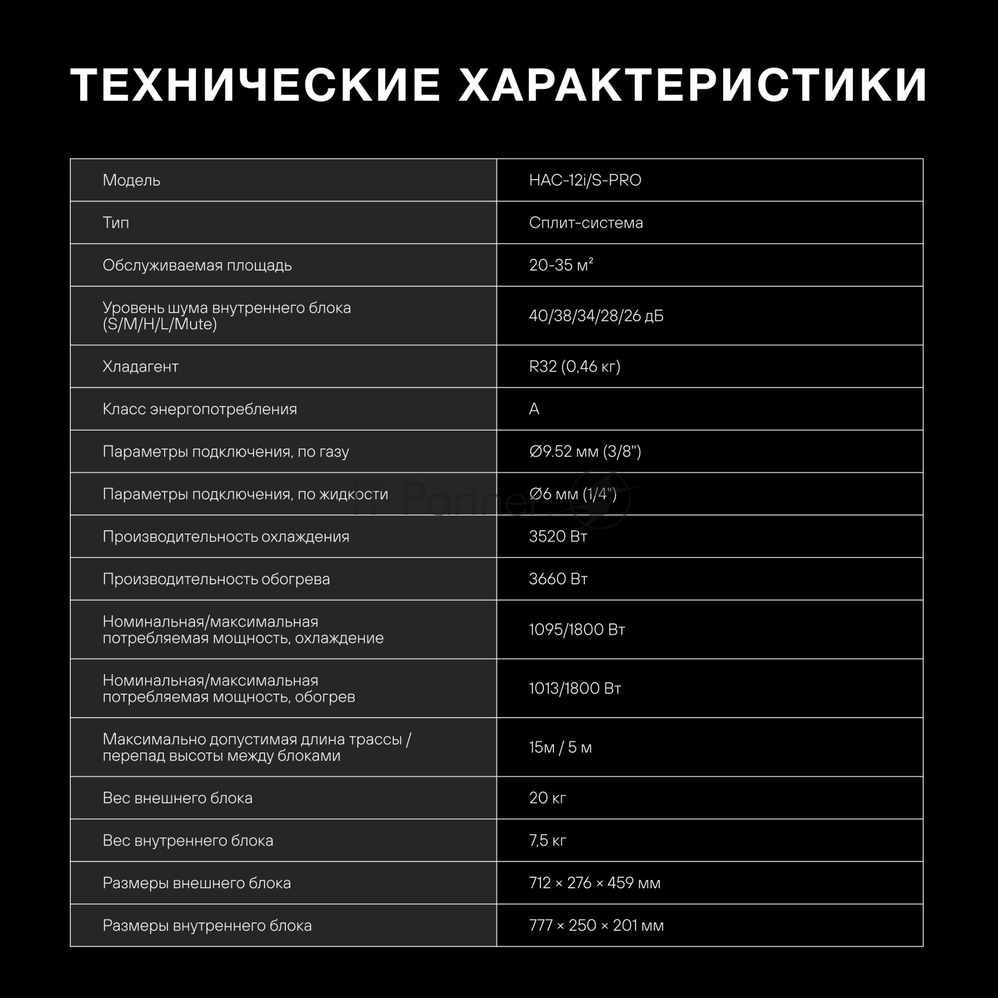 Кондиционер Сплит-система Hyundai HAC-12i/S-PRO белый
