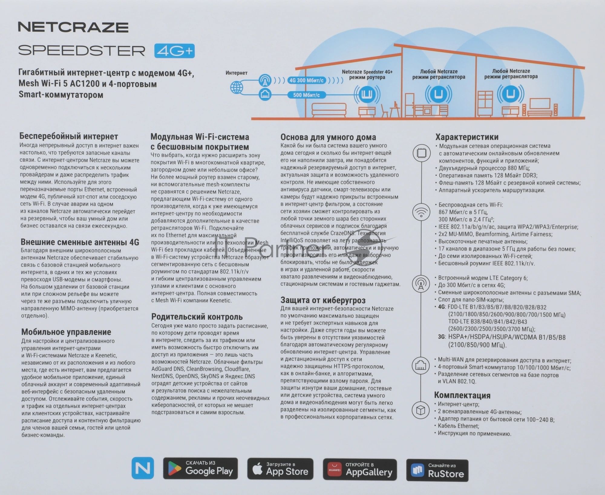 Гигабитный интернет-центр Netcraze Speedster 4G+ (NC-2911) с модемом 4G+, Mesh Wi-Fi 5 AC1200 и 4-портовым Smart-коммутатором