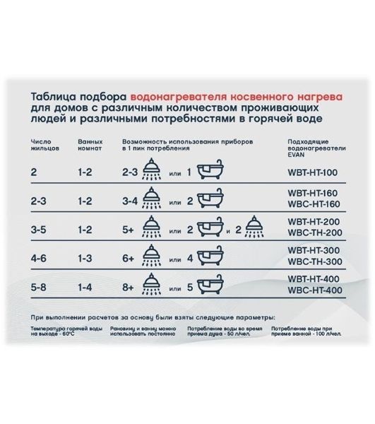 Водонагреватель электрический ЭВАН WBT-HT-500 белый, накопительный, 500 л, 53 кВт