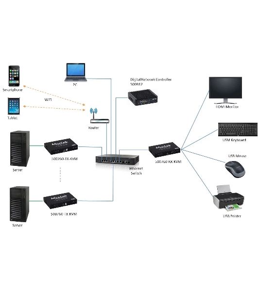 Приемник HDMI KVM OVER IP MuxLab 500760-RX-KVM поддержка 4К60 (SDVoE)