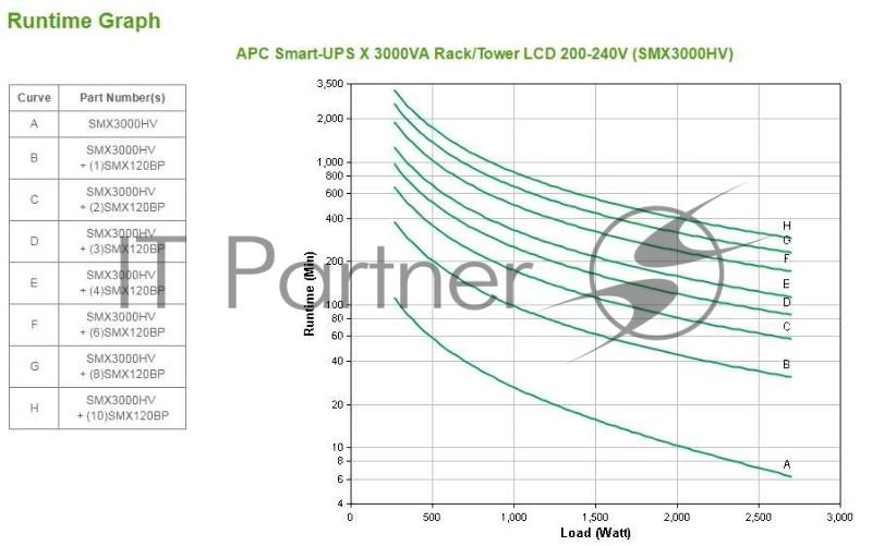 Источник бесперебойного питания APC Smart-UPS X SMX3000HV 2700Вт 3000ВА черный