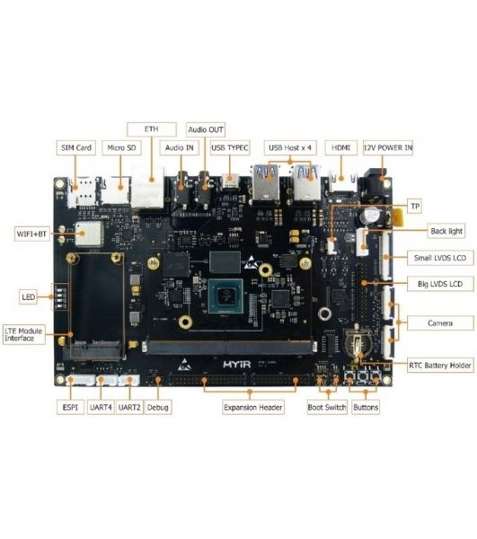 Плата разработки Myir MYD-JX8MQ6-8E2D-130-E i.MX8M, MIMX8MQ6CVAHZAB, 2Gb LPDDR4, 8Gb eMMC