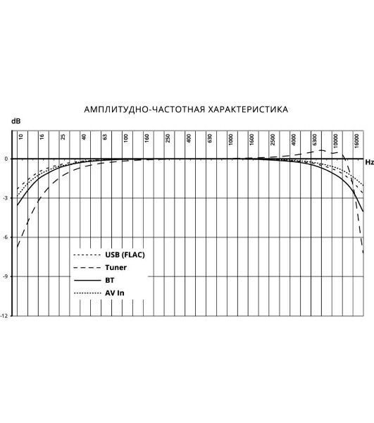 Автомагнитола Prology MPV-120, 2 DIN, 6.2", Bluetooth, USB Type-A, AUX, пульт ДУ