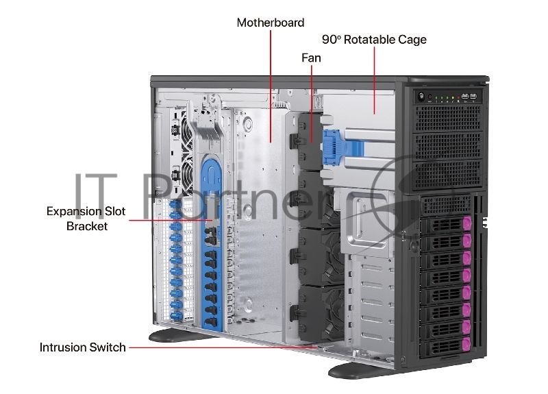 Серверный корпус 4U, ATX /E-ATX, Tower,8x3.5" hs +3x5.25'' int + 1x3.5'' SAS/SATA, 12Gbps Backplane (for 3.5"" HDD) including Rear Fan Module Kit*2, and converter cables for GPU AOC PWR ; 2000W CPRS(1+1) (power cord not included)