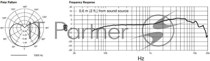 Кардиоидный вокальный микрофон SHURE PGA48-QTR-E c выключателем, с кабелем XLR -1/4'