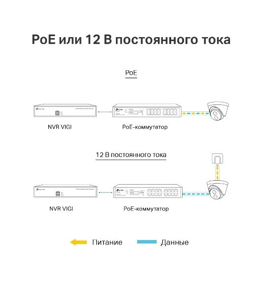 Турельная IP камера TP-Link VIGI C400HP-4 VIGI, 3 МП