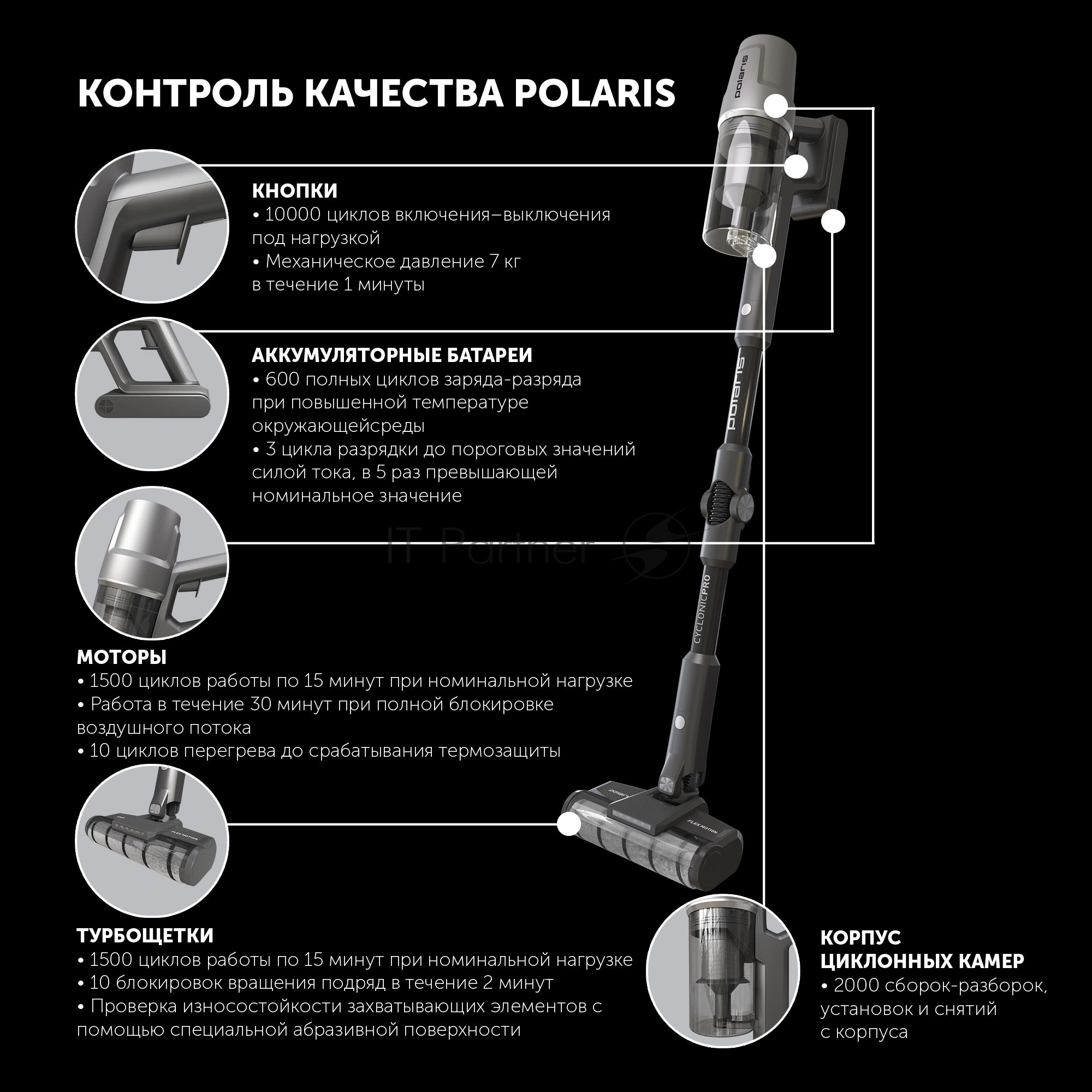 Пылесос вертикальный Polaris PVCS 4050 серый, питание от аккумулятора, 180 Вт, уборка влажная/сухая, пылесборник 0.4 л