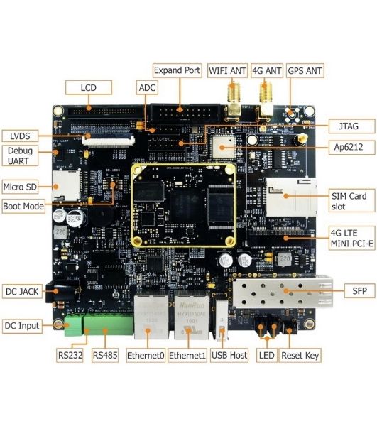 Плата разработки Myir MYD-C3354-4E512D-80-I-GW 800MHz AM3354, 512MB DDR3, 4Gb eMMC