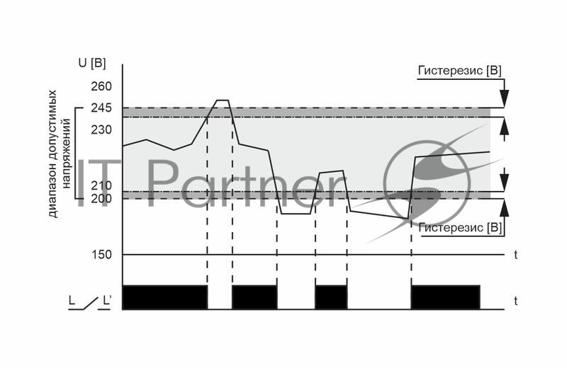 Реле напряжения CP-721 (50-450В 30А 2 модуля IP20 монтаж на DIN-рейке)(аналог УЗМ) F&F EA04.009.003