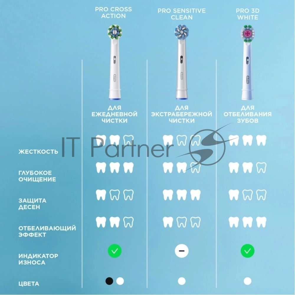 Зубная щетка электрическая Oral-B Pro 3 80870249 голубой