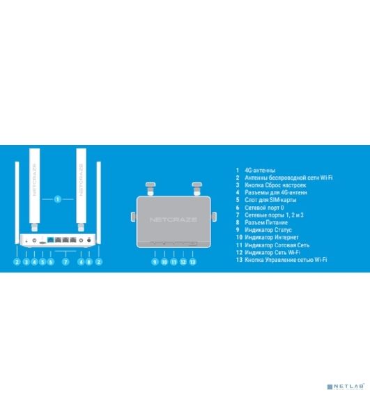 Интернет-центр Netcraze Explorer 4G (NC-4910) с модемом 4G, Mesh Wi-Fi 5 AC1200 и 4-портовым Smart-коммутатором