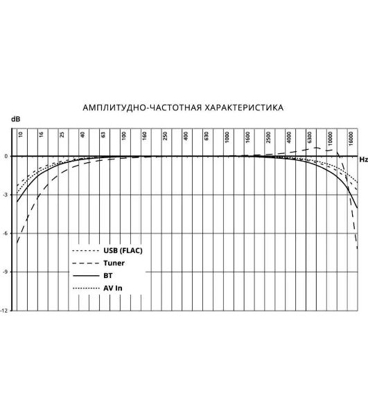 Автомагнитола Prology MPV-120, 2 DIN, 6.2", Bluetooth, USB Type-A, AUX, пульт ДУ